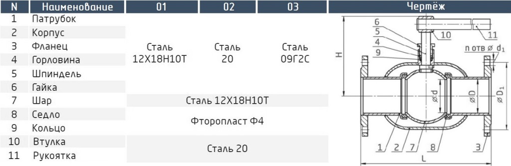 Затвор поворотный стальной